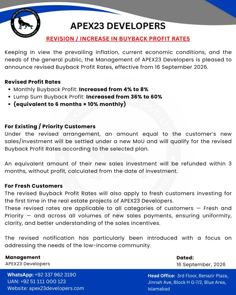 Revised Buyback Profit Rates