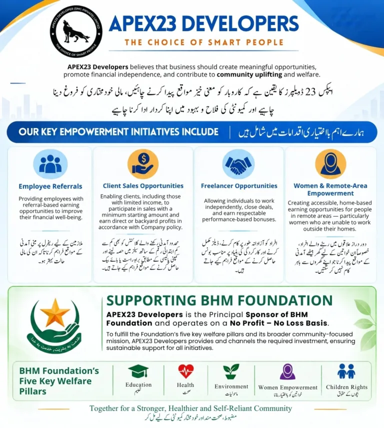 APEX23 DEVELOPERS BUILDING OPPORTUNITIES | EMPOWERING LIVES